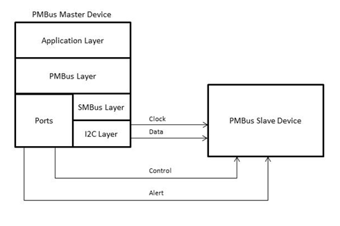 PMBus Interface