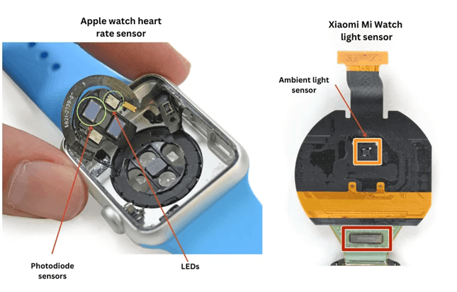 SMARTWATCH SENSOR