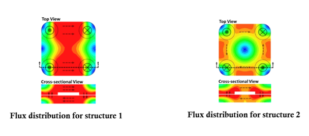 Planar Matrix Transformer Design with PCB Windings