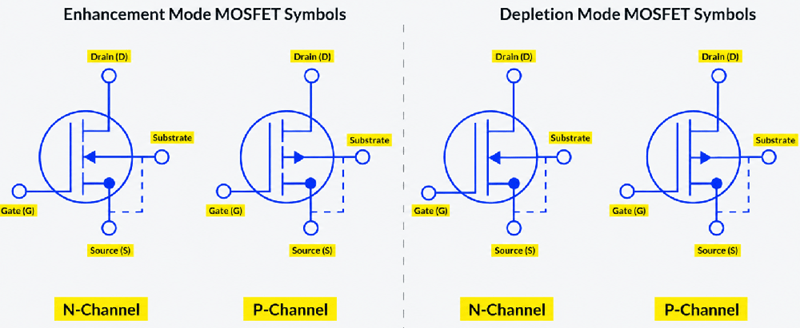 Types of MOSFETs