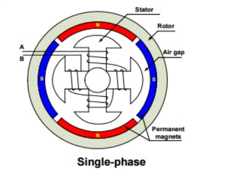 Figure 3. Single-Phase Stator