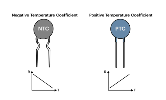 Figure 3. PTC vs. NTC