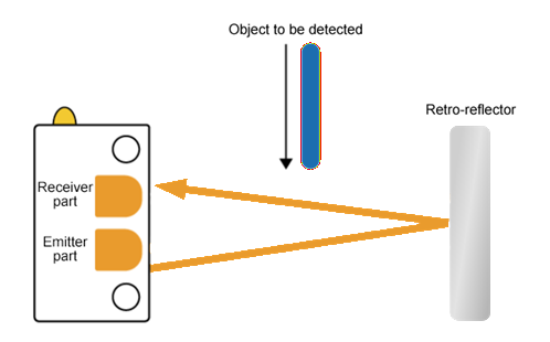 Working Principle of Optical Sensor